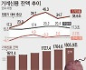 [대출 대안 찾기①] 가계부채 줄일 수 있나