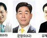 정현복 불출마 '무주공산'된 광양시장은..7~8명 도전장