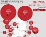 추석 연휴 첫날 제주서 6명 '양성'..이달 확진자 160명 발생