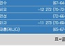 [KPGA] DGB금융그룹 어바인 오픈 최종순위..박상현 우승, 김한별 2위, 김주형 5위