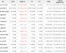 가상화폐 비트코인 854,000원 상승한 58,496,000원에 거래
