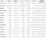 가상화폐 비트코인(+1.6%), 코스모스(+22.45%)