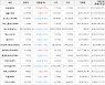 가상화폐 비트코인(-0.78%), 아크(+13.25%)