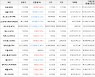 가상화폐 아르고 435원(+10.13%) 거래중
