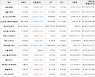 가상화폐 오미세고 11,940원(+11.8%) 거래중