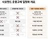 내달부터 개편되는 '사모펀드' 제도..뭐가 달라지나