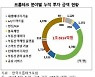 비대면 계약도 서비스..탄력 받는 '프롭테크' 산업