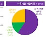 [주목!e스몰캡]라온피플, 친환경차·DDR5 검사는 우리가 맡는다