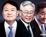 "이재명 '한국판 트럼프', 윤석열 '반중친미'"..외신이 본 韓 대선판
