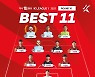 대구 세징야, K리그1 30라운드 '최고의 별'..이번 시즌 4번째 MVP