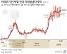 광주·전남 외국인발 집단감염 지속..34명 추가 확진(종합)