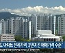"강원도 아파트 전세가격, 3년여 전 매매가격 수준"