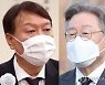 윤석열 28%·이재명 23%..尹, 오차 내 역전