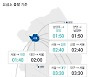 오후 2시 고속도로 양방향 정체..서울→부산 4시간 30분