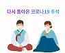 [속보]추석 신규 확진자 1729명..서울만 673명