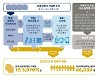 "유튜브가 만들어낸 지난해 韓 GDP 1조6000억원"