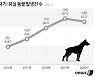 "고속도로 휴게소, 반려동물 버리는 곳 아닙니다..이제 처벌"