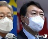 윤석열·홍준표, 이재명·이낙연 누구와 붙어도 '우위'