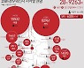 대구 사우나·수영장·모임 감염 계속..46명 신규 확진