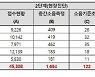 층간소음 민원 중 기준초과 7%에 불과.."기준 재설정해야"