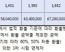 국토부가 미응시 감정평가사 수험생에 시험비 부과?