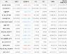 가상화폐 오미세고 상승세.. 전일대비 +4.19%