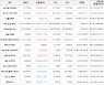 가상화폐 비트코인(-1.19%), 오미세고(+3.02%)