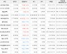 가상화폐 오미세고 730원 상승한 13,630원에 거래