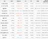 가상화폐 코스모스 상승세.. 전일대비 +6.63%