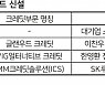 다음달 크레딧펀드 시장 '활짝' 열린다