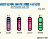 전기차 폐차하면 배터리는 어디로? 벌써 '귀한 몸'[쓰레기의 역습①]
