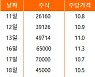 [바이오 스페셜]메디톡스·대웅제약, 美 에볼루스 지분전쟁 터지나