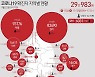 대전, 추석 당일 16명 확진..24일만에 10명대로 줄어