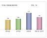 코로나 피해 야외로..캠핑용품 디자인출원 전년비 54.5%↑