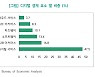 "외산SW 비중 높아 디지털 주권 위협"