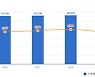 코로나19 확진자 1720명 발생..접종완료율 50% 넘어