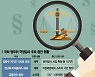 [정무위 국감③]여야 쟁점으로 떠오른 화천대유·사모펀드