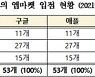 김영식 "게임3N, 해외 앱 마켓 편중.. 수수료 연간 1조원 유출"