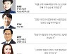 부동산 전문가 7명 한결같은 전망.."추석 이후도 집값 안 잡힌다"