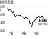 소·맥 안먹네..하이트진로 목표가 줄하향