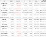 가상화폐 플레이댑 981원(+21.11%) 거래중