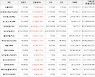 가상화폐 비트코인(+3.59%), 플레이댑(+13.58%)
