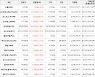 가상화폐 플레이댑 917원(+13.21%) 거래중
