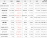 가상화폐 엑시인피니티 10,040원 상승한 73,200원에 거래