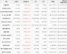 가상화폐 엑시인피니티 11,390원 상승한 74,550원에 거래