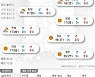 2021년 9월 23일 구름 낀 '추분'..남부는 대체로 맑음 [오늘의 날씨]