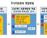 "추천 OO 상한가 갔습니다"..개미 울리는 리딩방 추천종목 비밀 알고봤더니