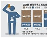 과학고는 '남초'..외고·국제고는 '여초'