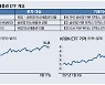 ESG바람 타고..탄소배출권 ETF 쏟아진다