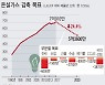 "2050 탄소배출 제로 앞장서자" 충북도 세부 추진계획